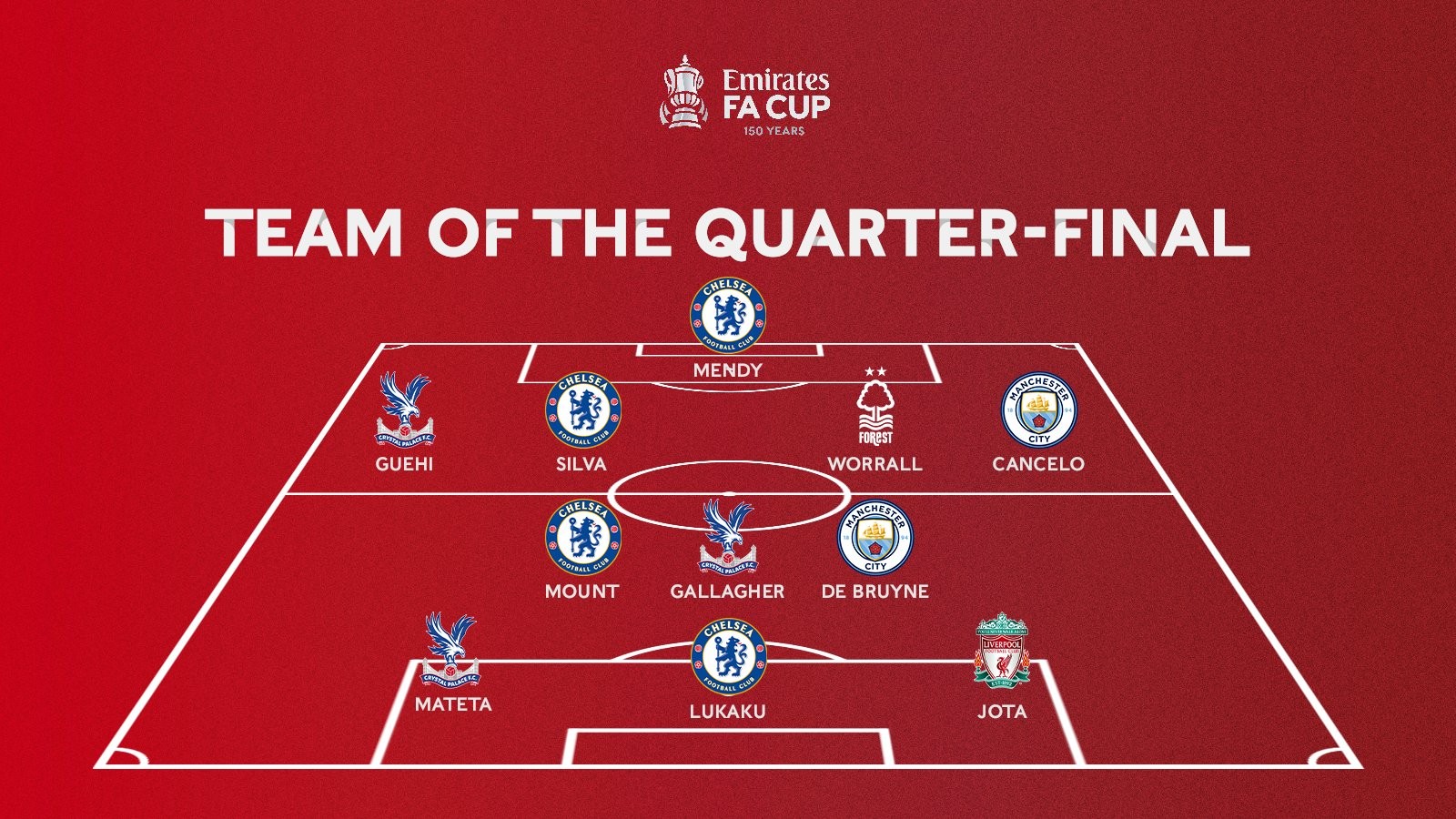 哈兰德调整状态，福登表现亮眼，曼城需减少依赖，提升团队协作，福登自信回归，瓜迪奥拉信任队友。