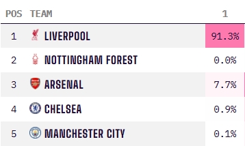 TA：因现代足球重视边路与攻防转换，菱形中场阵型已几乎绝迹