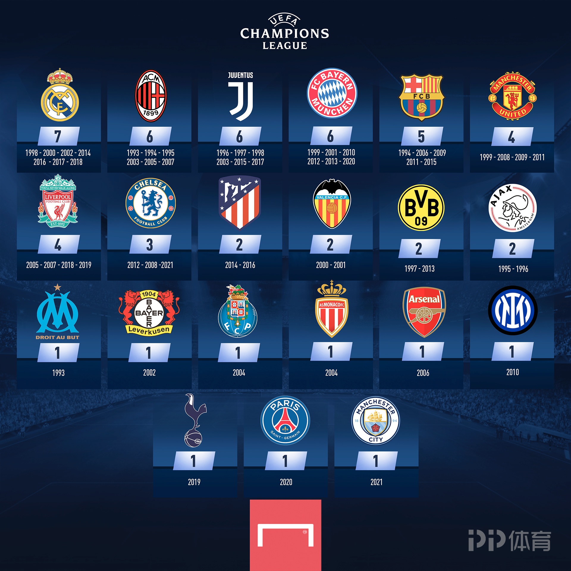 孙颖莎战胜米特兰姆，王楚钦不敌弗朗西斯卡，被对方反手限制