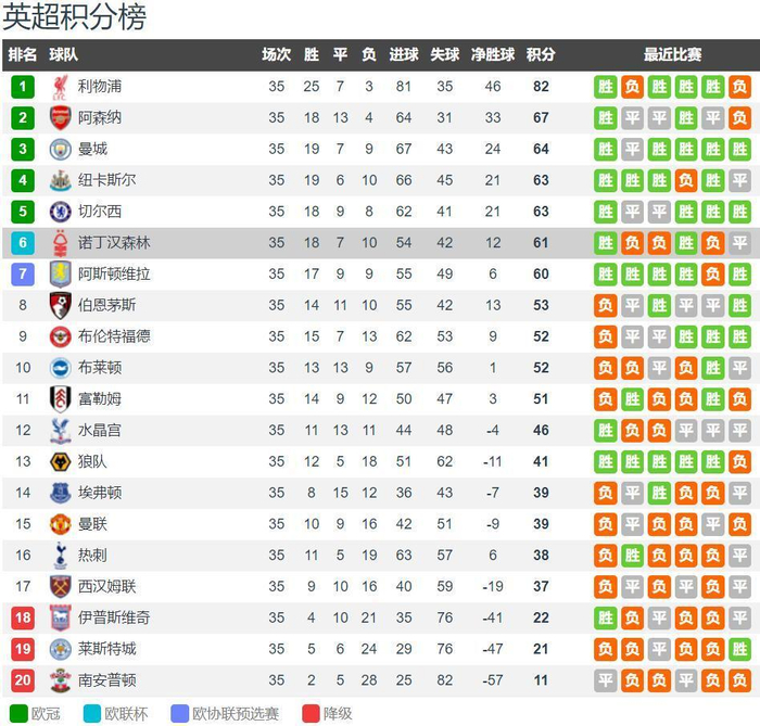 弗拉格砍下35分8篮板，莱昂纳德贡献30分，独行侠客场险胜快船