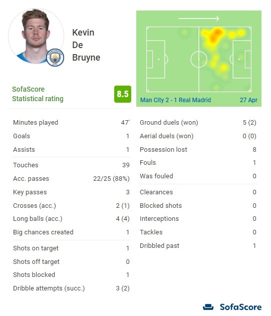 26岁姆巴佩获评10分+MVP：无敌一条龙+飙2世界波,现场视角太牛了
